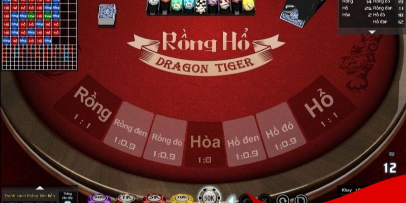 Bí quyết đánh rồng hổ i9bet từ chuyên gia